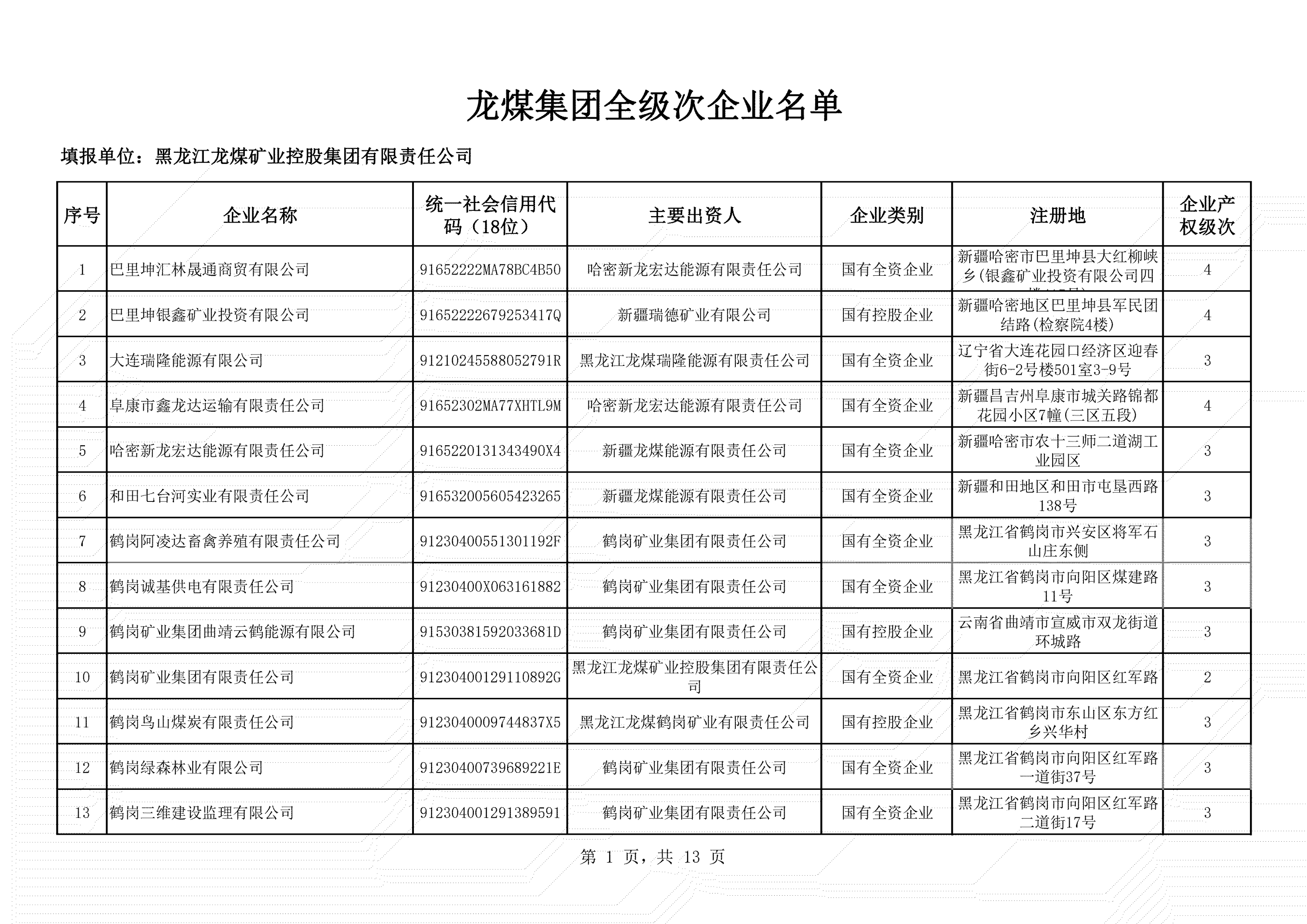 全級次企業名單 (1)