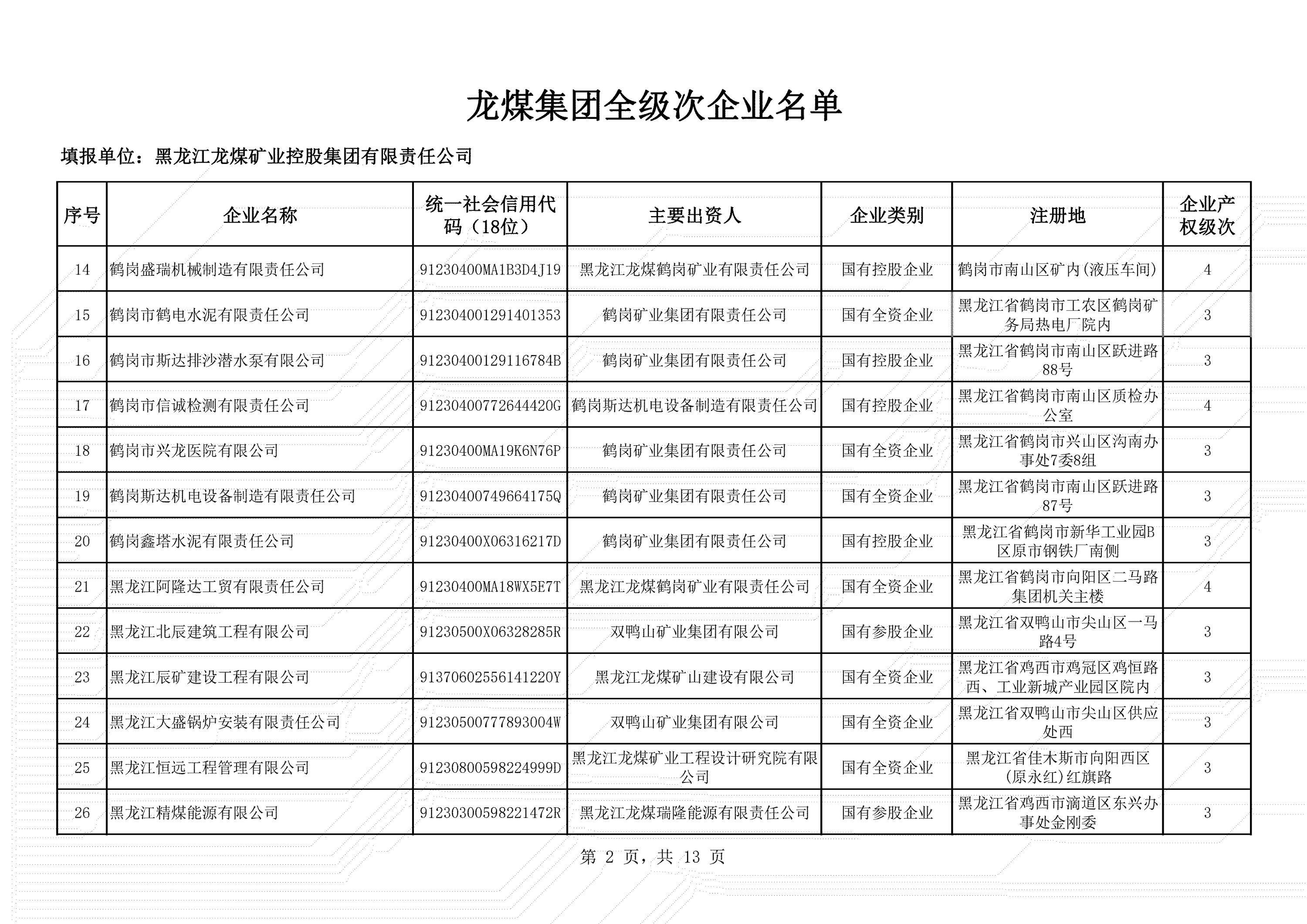 全級次企業名單 (2)