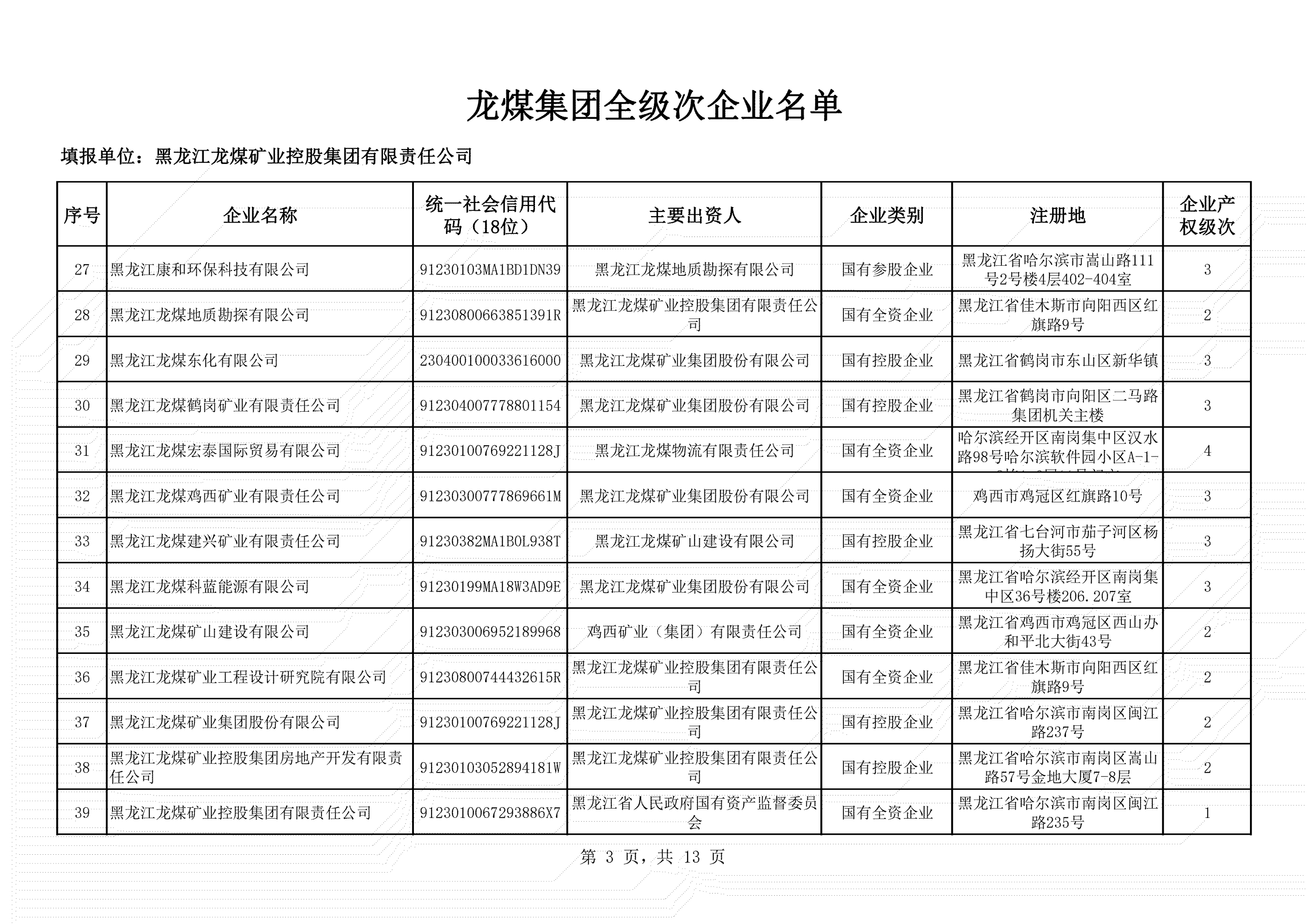 全級次企業名單 (3)