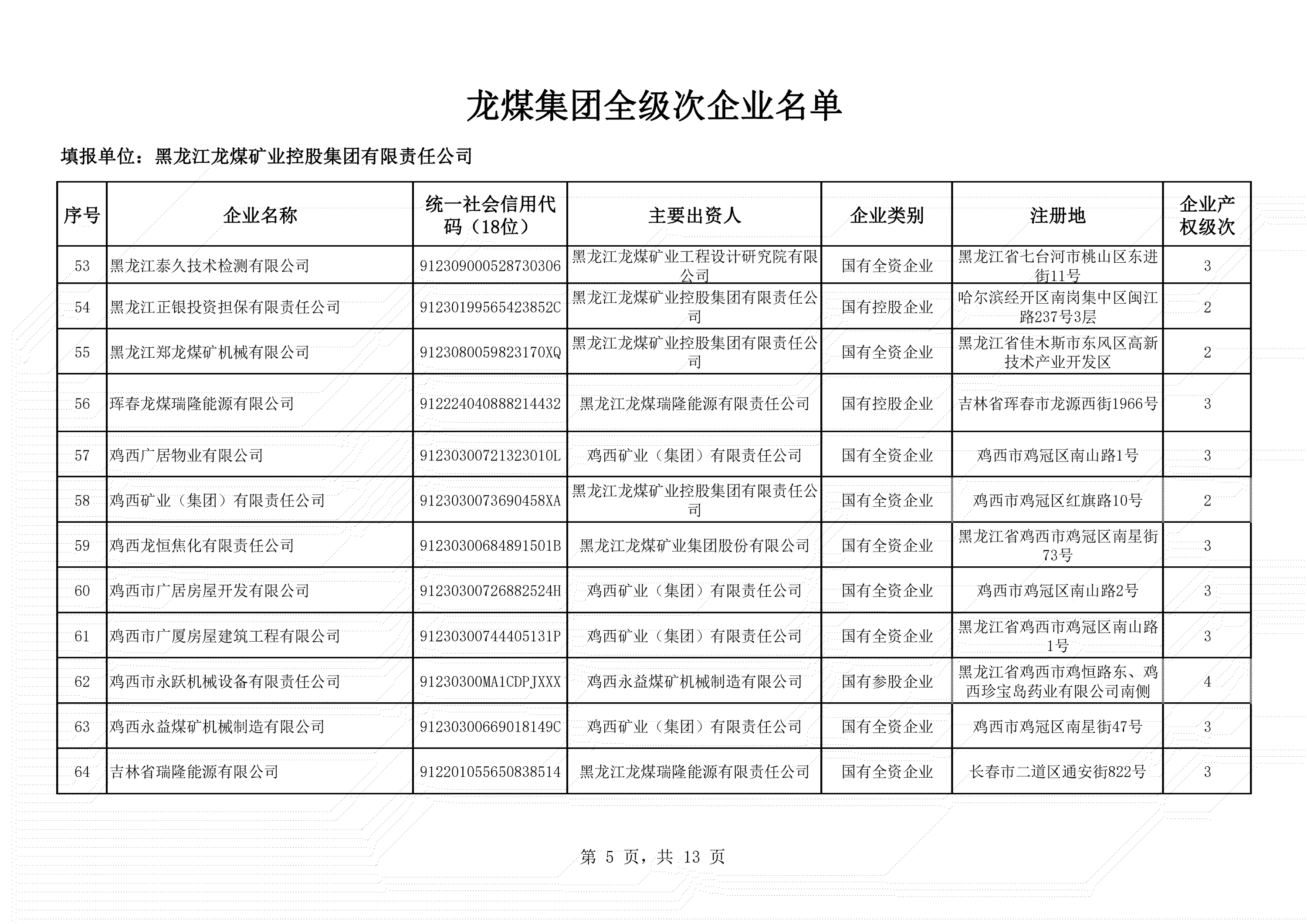 全級次企業名單 (5)