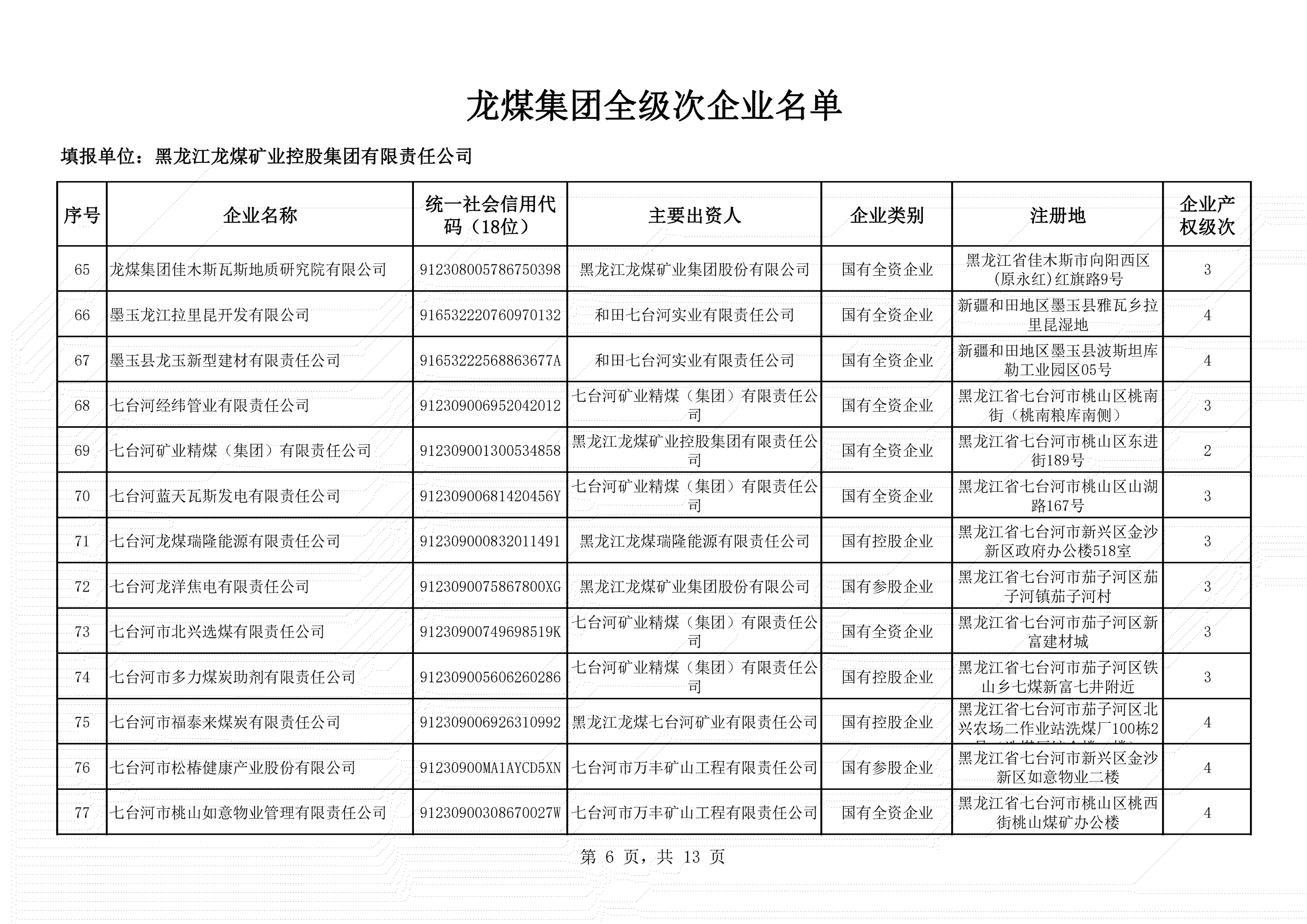 全級次企業名單 (6)