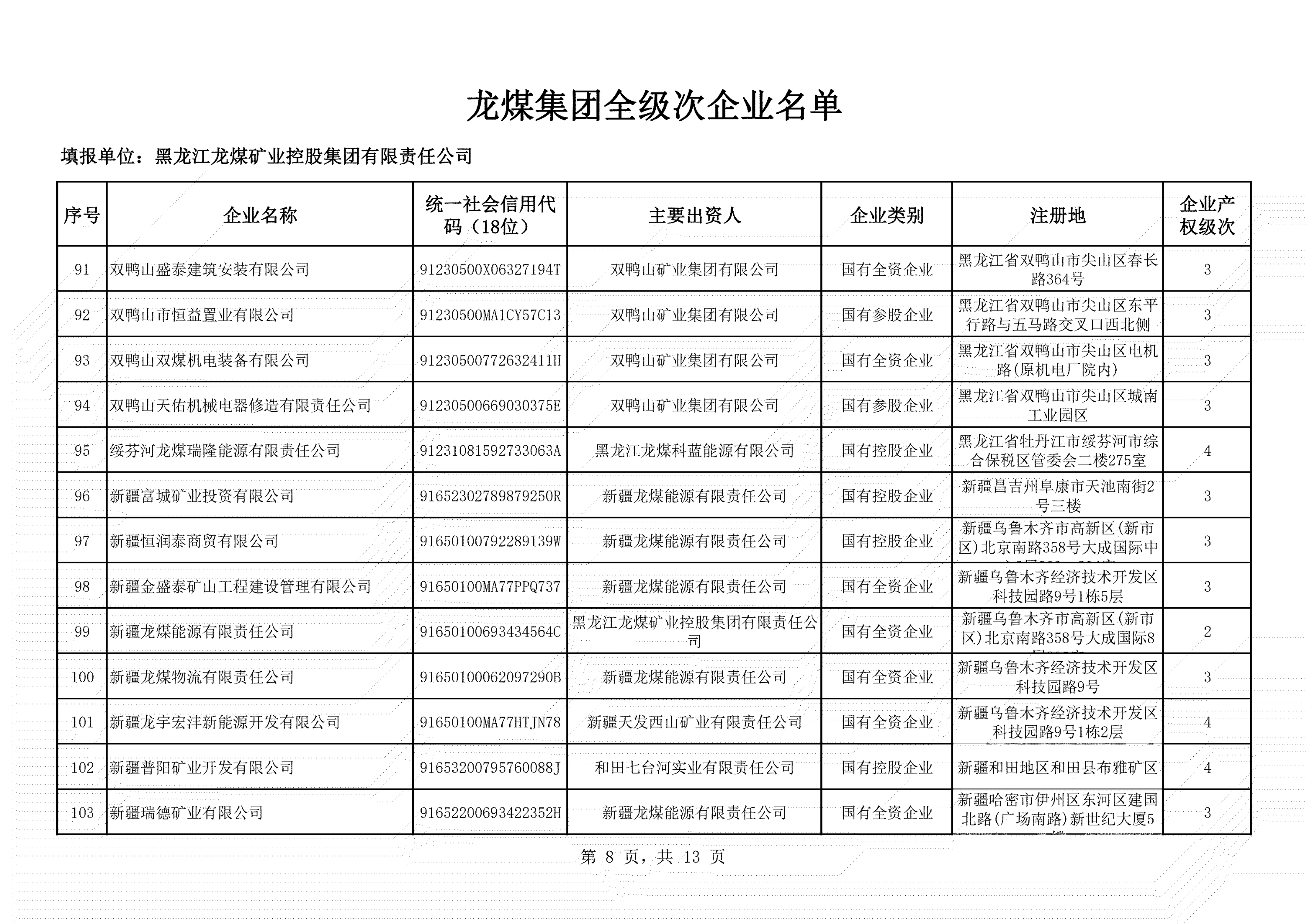 全級次企業名單 (8)