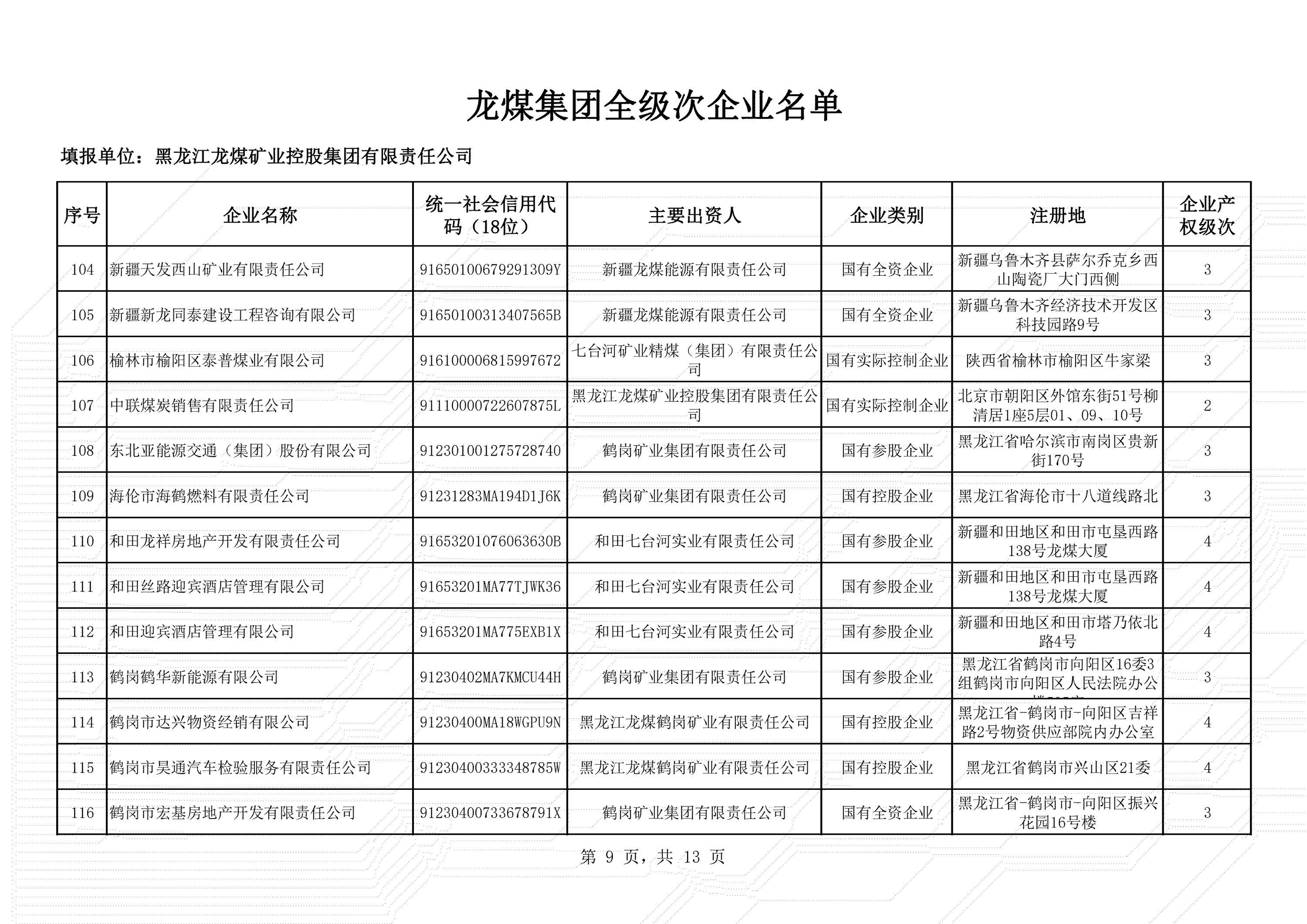 全級次企業名單 (9)